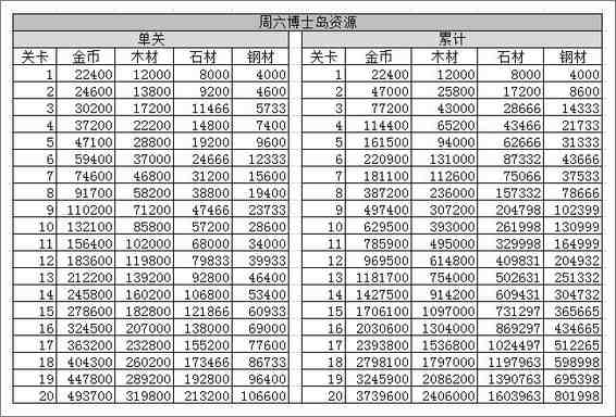 海岛奇兵恐怖博士
