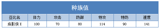 奥拉星疾影侠X练级 疾影侠X刷什么学习力