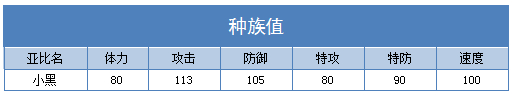 奥拉星小黑练级 小黑刷什么学习力