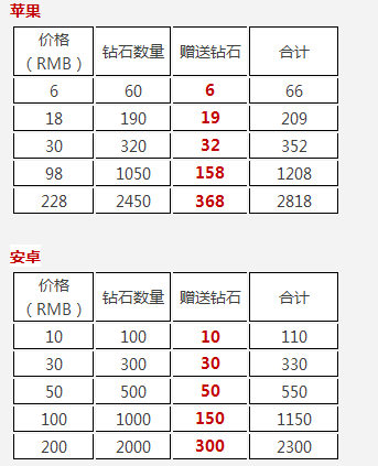 节奏大师神秘角色即将登场