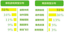世界杯引爆新型IP战 是福还是灾?