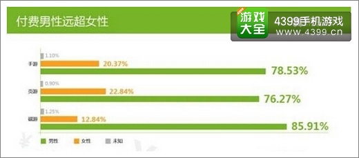 世界杯引爆新型IP战熊大快跑