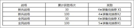 全民打怪兽活动