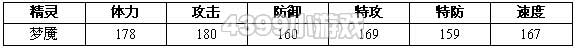 约瑟传说梦魇怎么配招 学习力