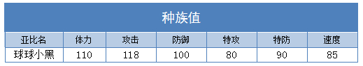奥拉星球球小黑技能表练级学习力推荐