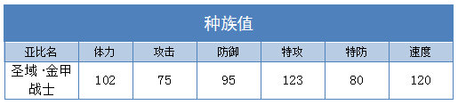 奥拉星圣域金甲战士技能表练级学习力推荐