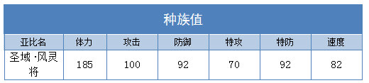 奥拉星圣域风灵将技能表练级学习力推荐