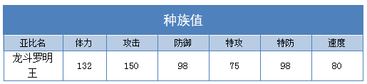 奥拉星龙斗罗明王技能表练级学习力推荐