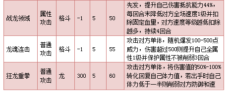 奥拉星龙斗罗明王技能表练级学习力推荐