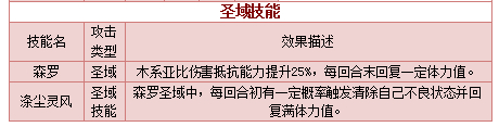 奥拉星圣域风灵将技能表练级学习力推荐