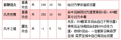 奥拉星圣域风灵将技能表练级学习力推荐