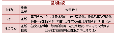 奥拉星狂战巨人 小狂战技能表练级学习力推荐