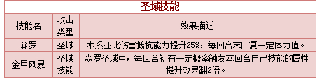 奥拉星圣域金甲战士技能表练级学习力推荐