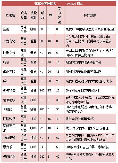奥拉星球球小黑技能表练级学习力推荐