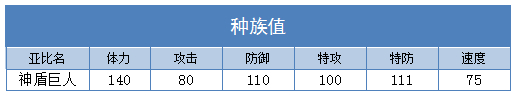 奥拉星神盾巨人练级 神盾巨人刷什么学习力