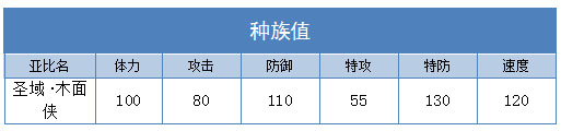 奥拉星圣域木面侠练级 圣域木面侠刷什么学习力