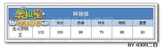奥拉星龙斗罗明王解析