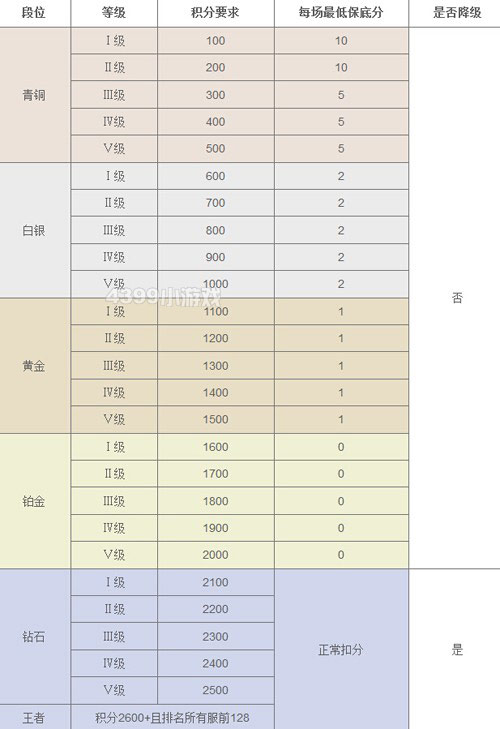 火速引爆《4399生死狙击》争霸赛第二赛季开赛