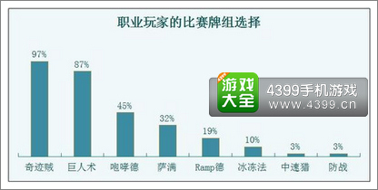 炉石传说比赛卡组