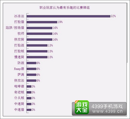 炉石传说 有趣卡组