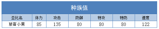 奥拉星骇客小黑技能表练级学习力推荐