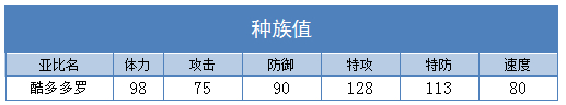 奥拉星酷多多罗技能表练级学习力推荐