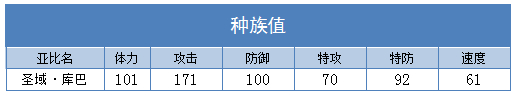 奥拉星圣域库巴技能表练级学习力推荐