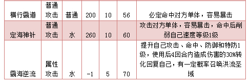 奥拉星圣域库巴技能表练级学习力推荐