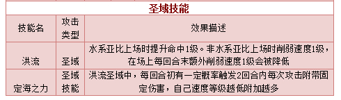 奥拉星圣域库巴技能表练级学习力推荐