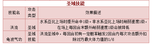 奥拉星圣域灵龟技能表练级学习力推荐