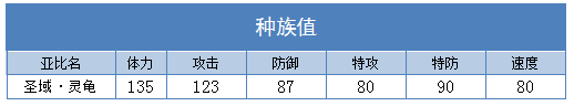 奥拉星圣域灵龟技能表练级学习力推荐