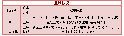奥拉星圣域海妖将技能表练级学习力推荐