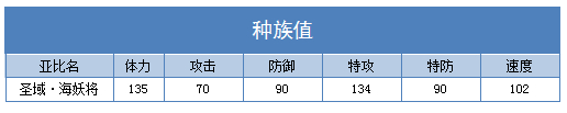 奥拉星圣域海妖将技能表练级学习力推荐