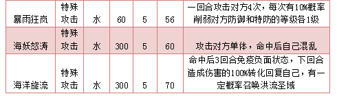奥拉星圣域海妖将技能表练级学习力推荐