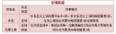 奥拉星数码巨人 小数技能表练级学习力推荐