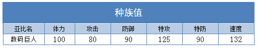 奥拉星数码巨人 小数技能表练级学习力推荐