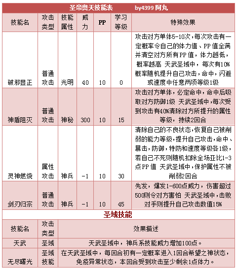 奥拉星圣帝奥天技能表练级学习力推荐