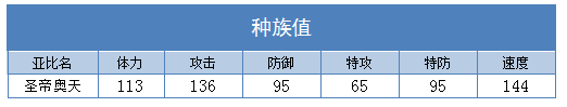 奥拉星圣帝奥天技能表练级学习力推荐