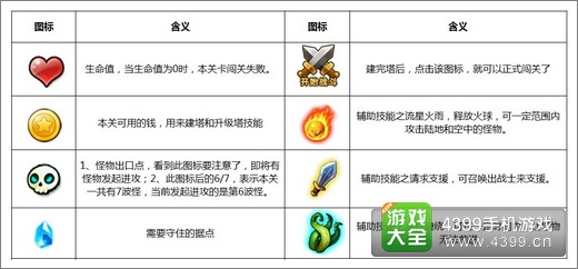 无限塔防新手攻略