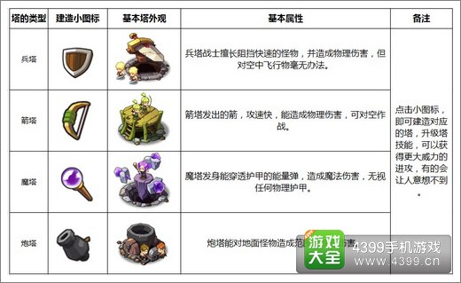 塔防大师游戏新手攻略