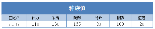 奥拉星No.12练级 No.12刷什么学习力