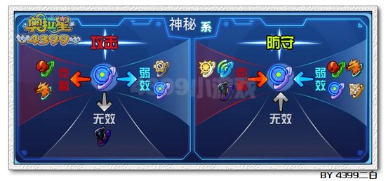奥拉星圣帝奥天解析
