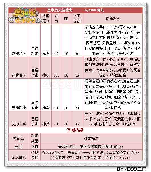 奥拉星圣帝奥天解析