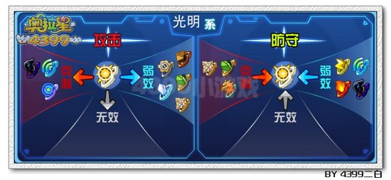 奥拉星圣帝奥天解析