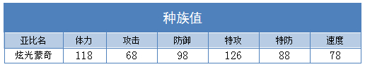 奥拉星炫光蒙奇技能表练级学习力推荐