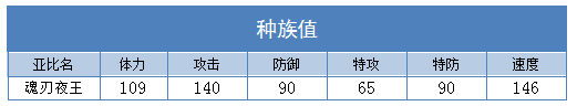 奥拉星魂刃夜王技能表练级学习力推荐