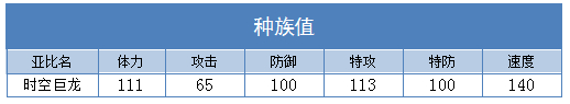 奥拉星时空巨龙练级 时空巨龙刷什么学习力
