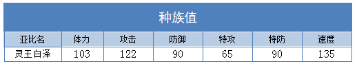 奥拉星灵王白泽练级 灵王白泽刷什么学习力