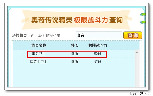 奥奇传说奥奇卫士极限战斗力