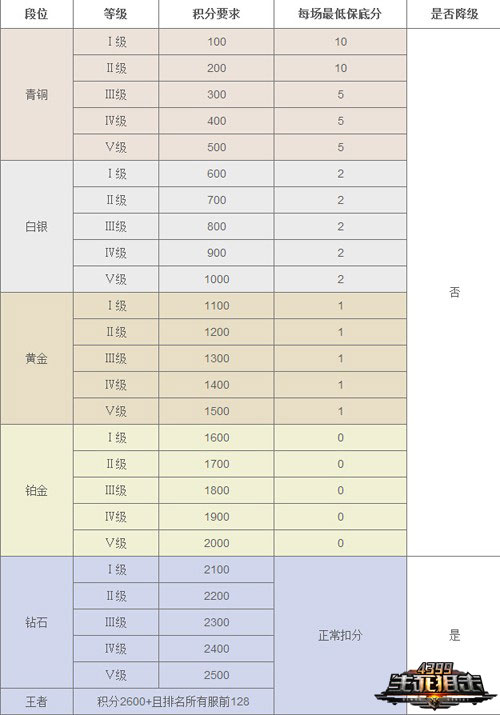 狂战7月《4399生死狙击》第二届争霸赛进行中